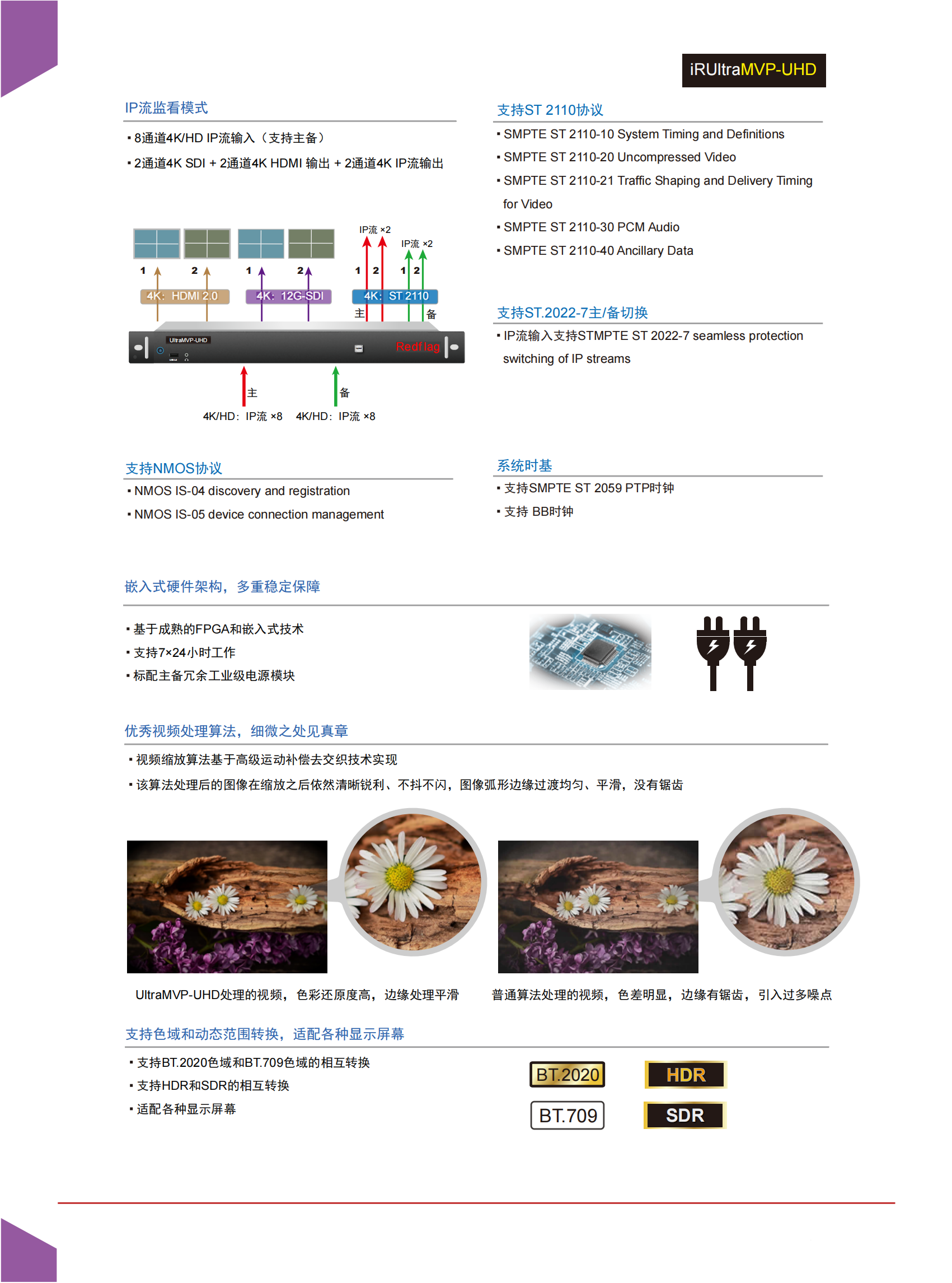 6.1_UHD多画面处理UltraMVP-UHD_v21.07_01.png