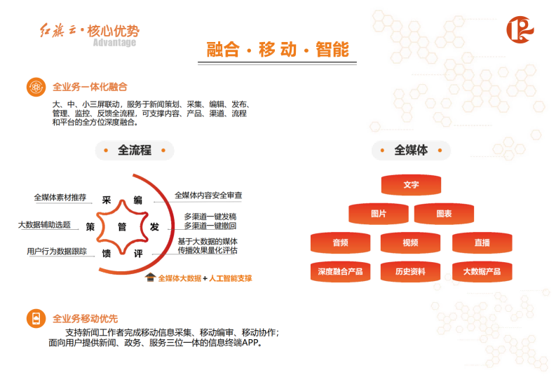 红旗云-融媒体白底_06.png