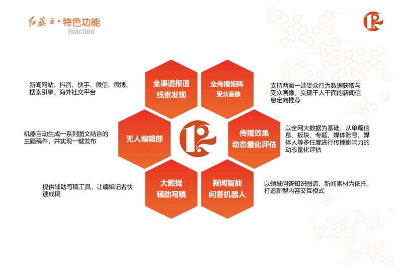 红旗云-融媒体白底_05.png
