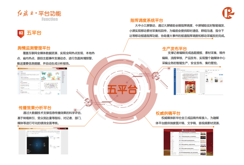 红旗云-融媒体白底_04.png