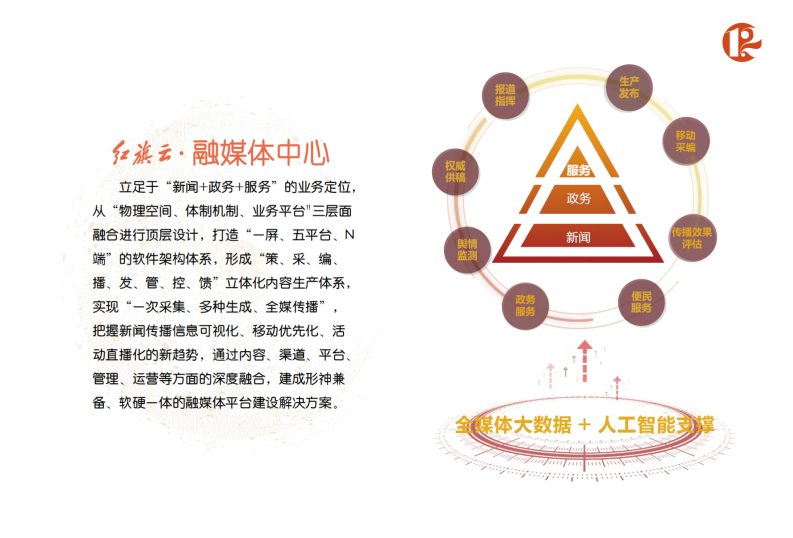 红旗云-融媒体白底_01.png